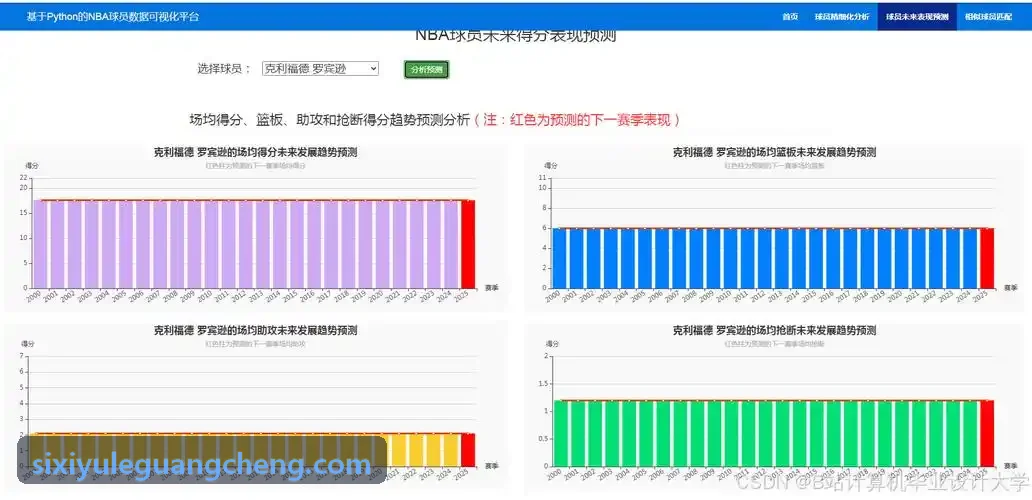 体测仪器校验与校准规程